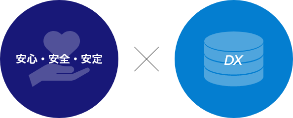 安心・安全・安定 × DX